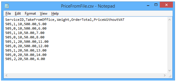 couldn't load CSV Shipment Payment file